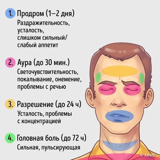 При сжимании челюсти болит голова